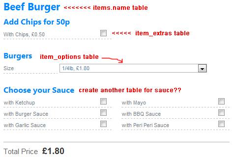 GUI-Mockup for the burger options