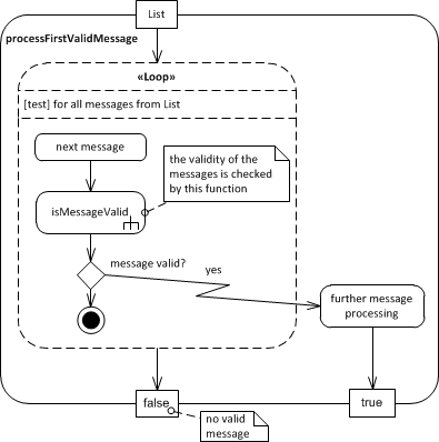 loop with region