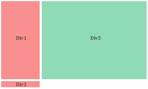 Wrong DIVs